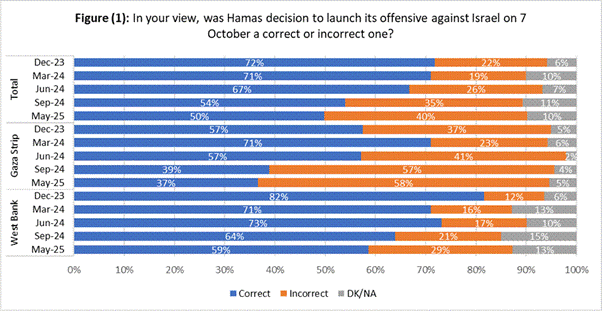 Poll-no-stamp.gif