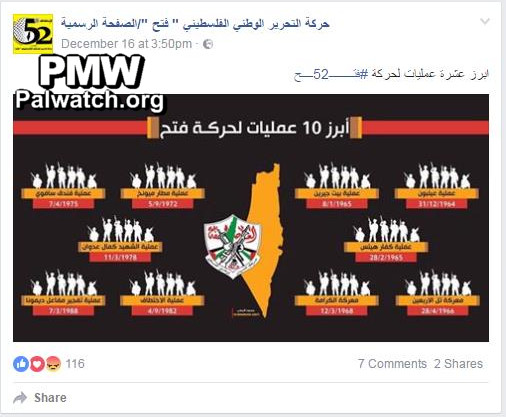 Fatah Facebook celebrates its "most outstanding operations" i.e., terror attacks, of all time