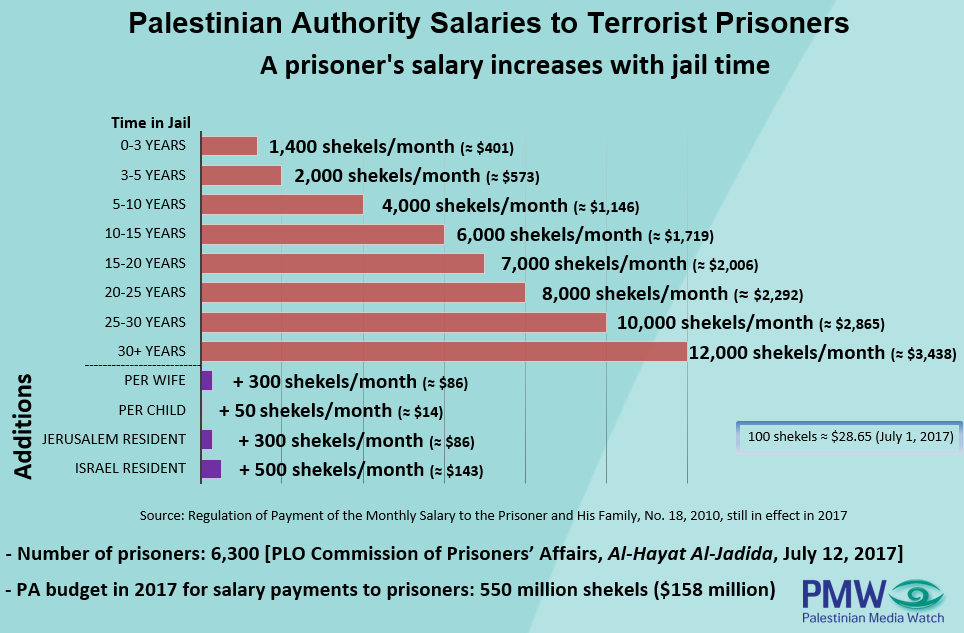 Month salary. Salary payment разница. PMW 300. Резидент Израиля. Monthly salary.